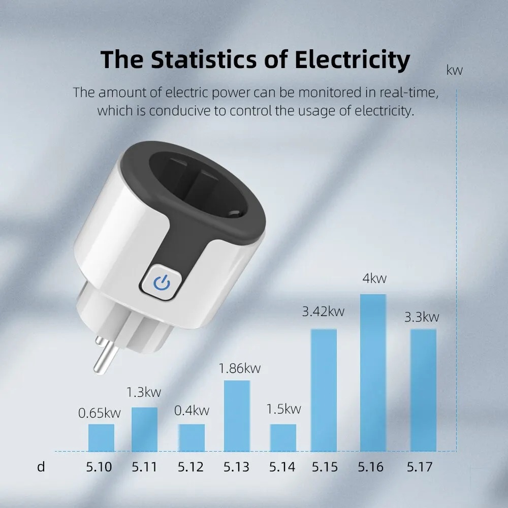 WiFi EU Smart Socket Plug Work - Wifi Smart Plug recension och pris
