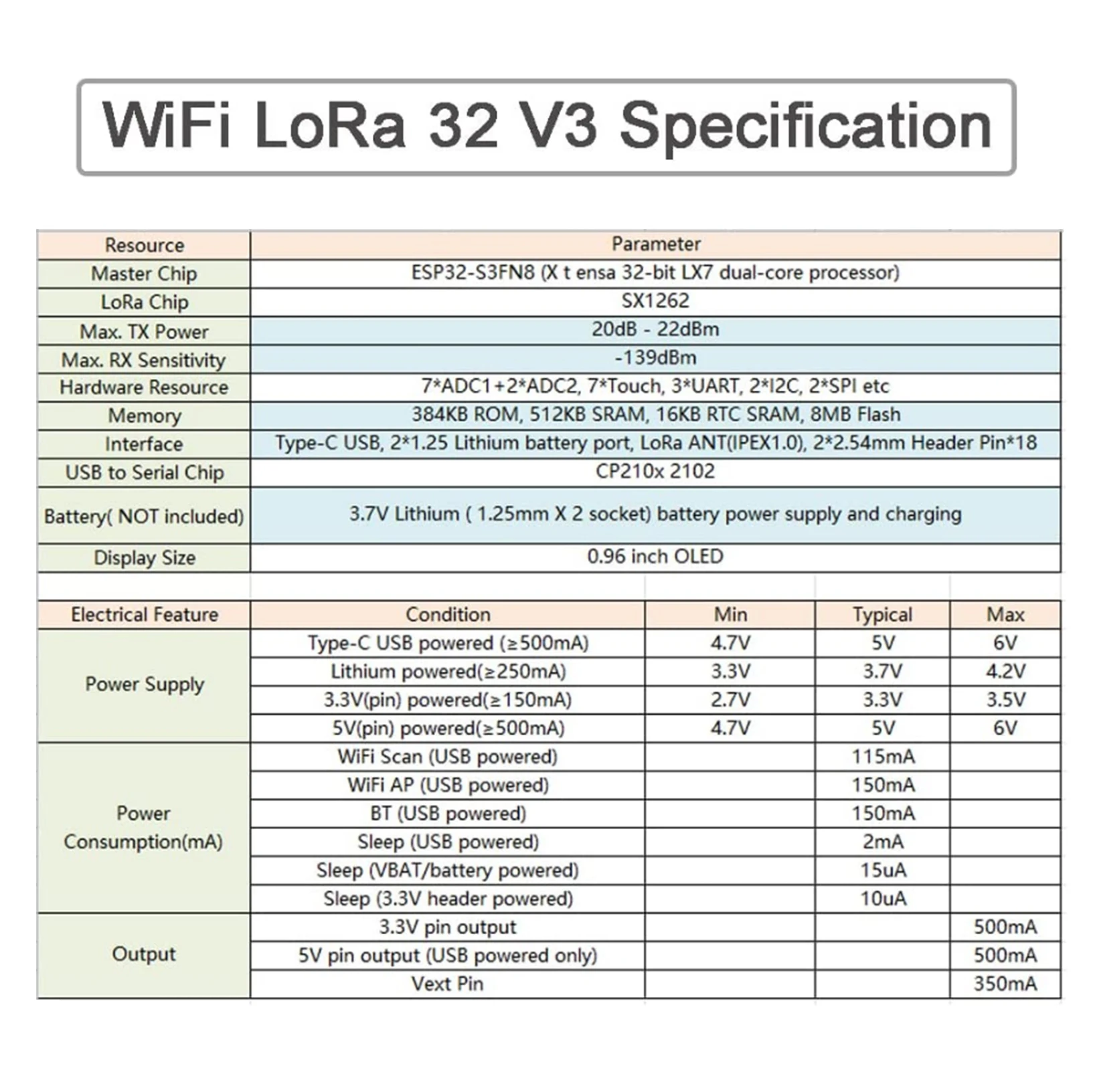 868MHz/915MHz LoRa Antenna Kit - Microcontroller Kit recension och pris