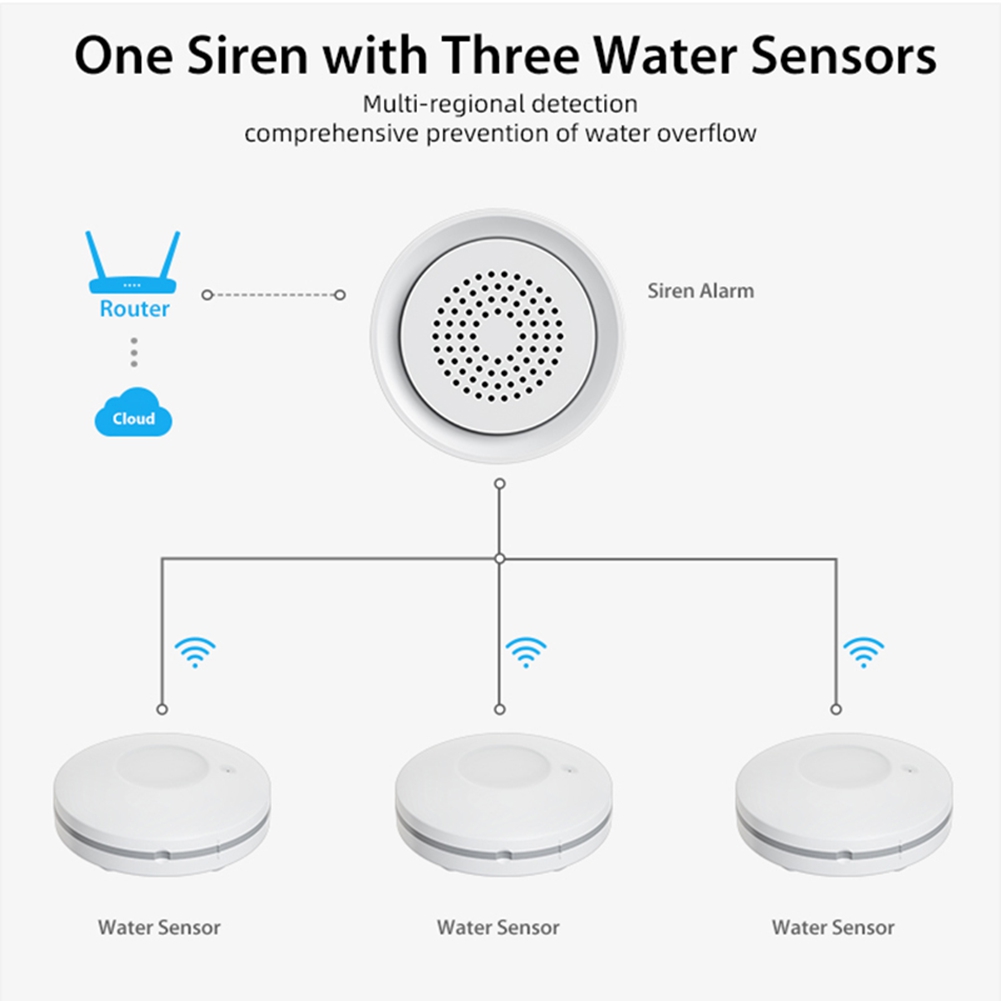 PHILE-Home Automation Wifi Wat - Smart Home Automation Kit recension och pris