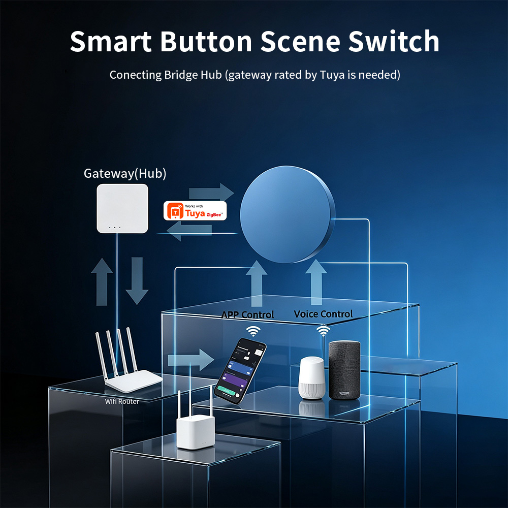 HIMOJO Zigbee Smart Scene Push - Smart Home Automation Kit recension och pris